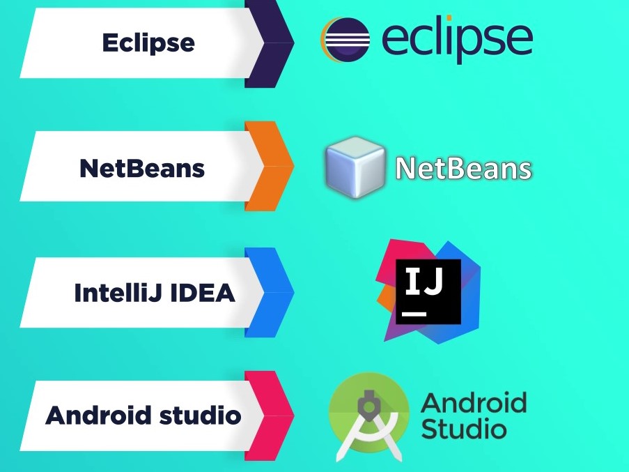 Introduction to Java&nbsp;IDEs