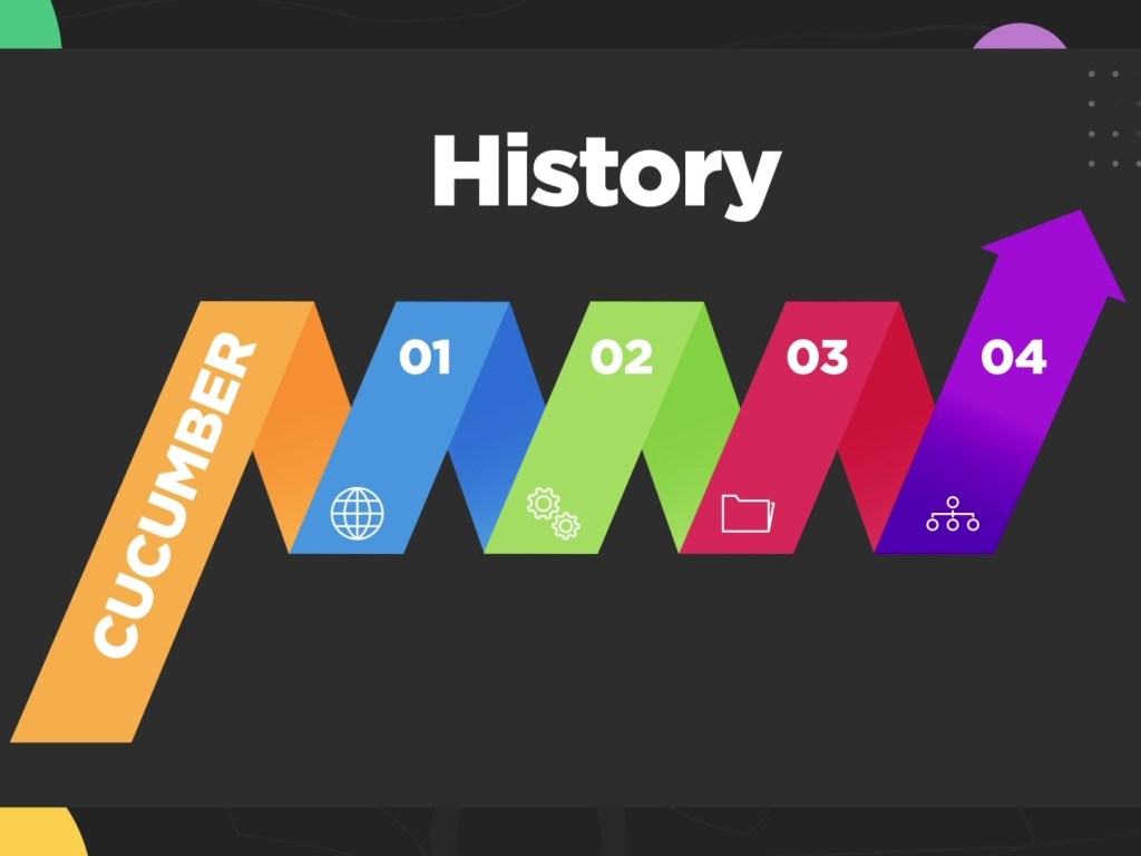 Cucumber Brief Intro